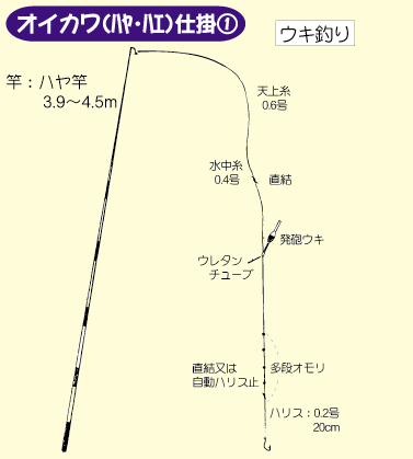 oikawa_sikake1