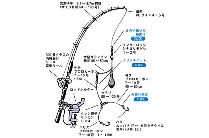 ウッカリカサゴのタックルの画像