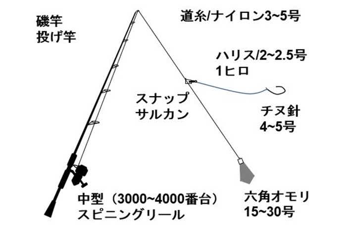 エレベーター仕掛け