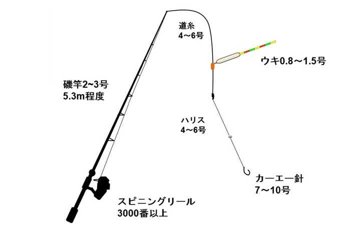 カーエーを釣ろう！カーエー仕掛けと沖縄人気のポイント公開！ | TSURI HACK[釣りハック]