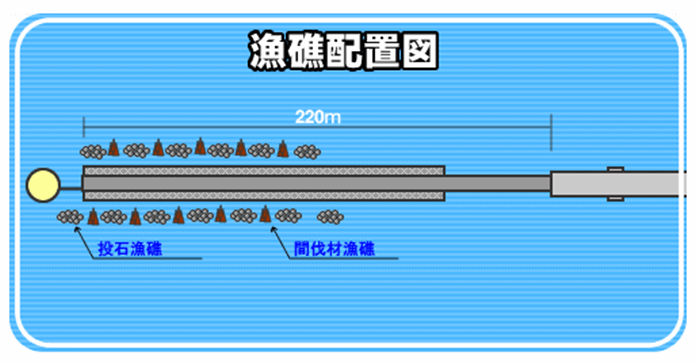 とっとパーク小島の漁礁