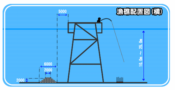 とっとパーク小島の漁礁