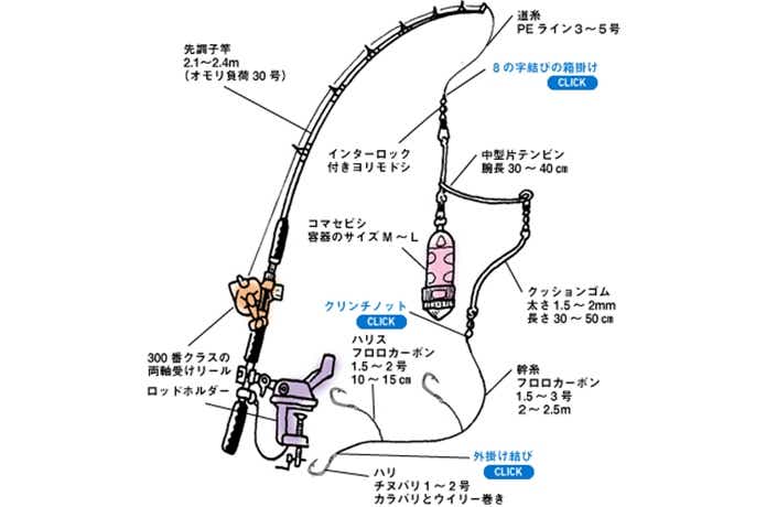 コマセシャクリの仕掛けの画像