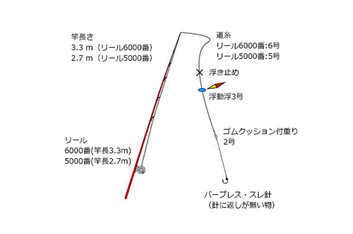 150715_fishing_rod