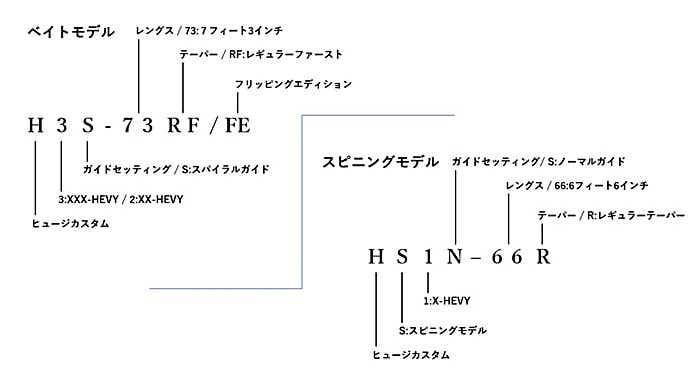 ヒュージカスタム｜デプスのモンスターロッドは凄まじくパワフル