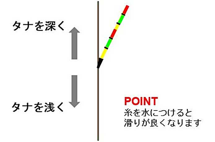 タナ調整
