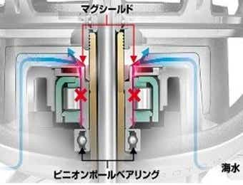 ダイワ「ヴァデル」の全ラインナップを解説！コスパ高過ぎの