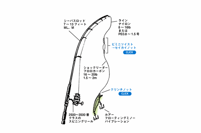 ルアータックル