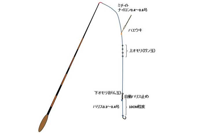 タナゴ釣り仕掛け用 斜め通しウキ 中通しウキ 各種まとめ売り 匠技