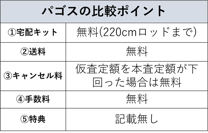 パゴスの買取比較ポイント