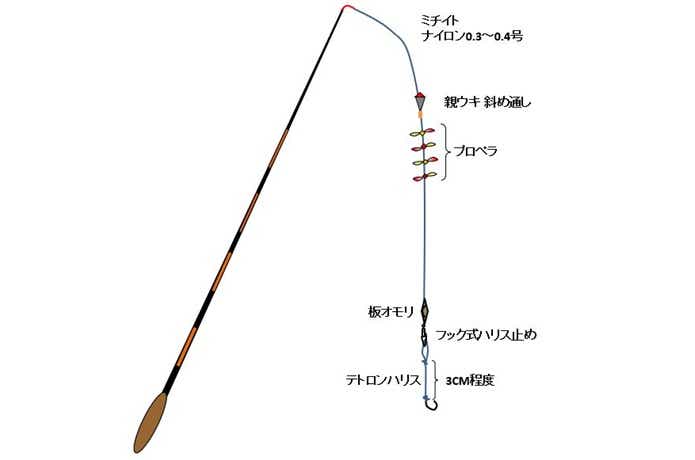 釣果のポイントは仕掛けの使い分け！】タナゴ仕掛けの種類と必要な釣具