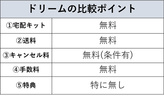 釣具買取店ドリームの比較ポイント