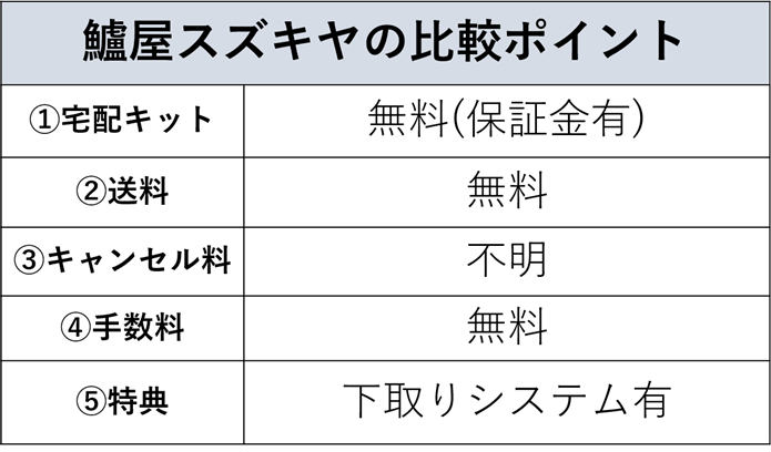 鱸屋スズキヤの買取比較ポイント