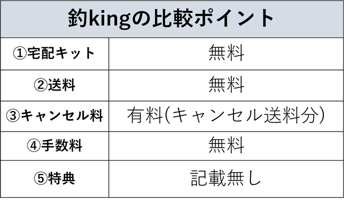 釣kingの買取比較ポイント