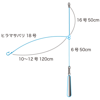 泳がせ釣り仕掛け