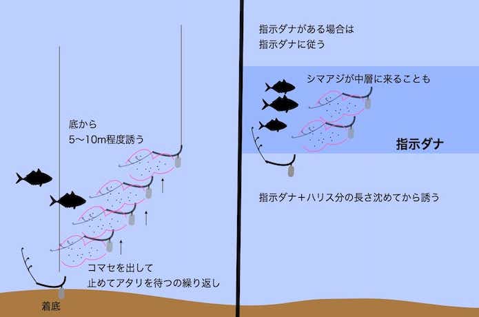 シマアジの釣り方