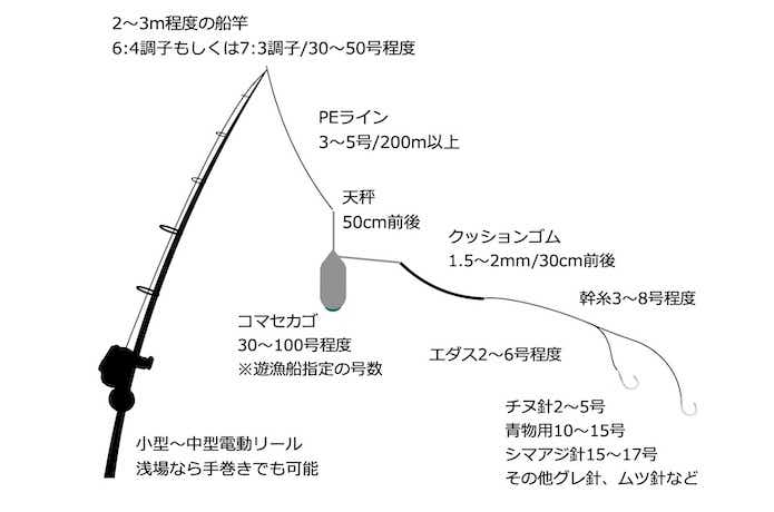 シマアジのタックル