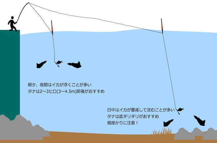 アオリイカウキ釣りのタナ調整