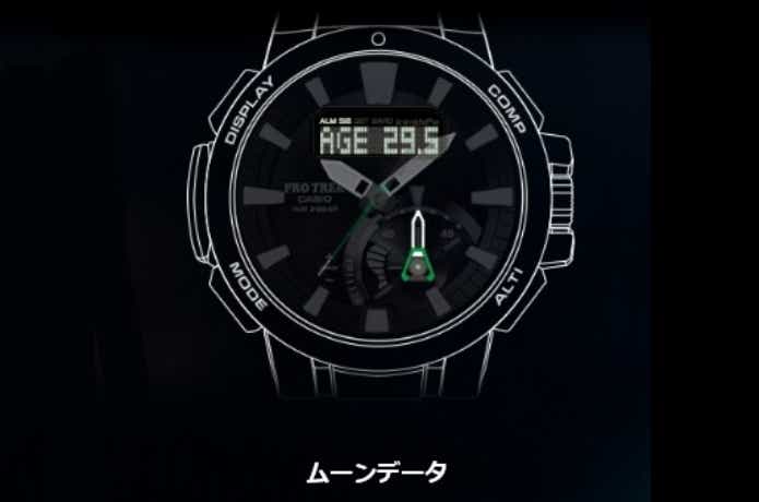 ムーンデータ