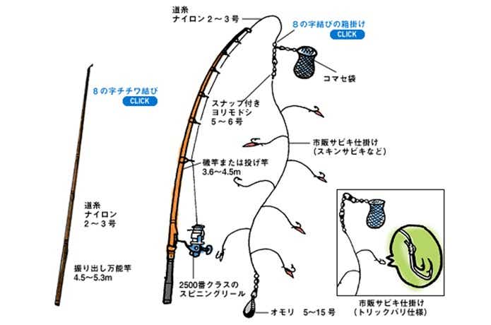サビキ釣り仕掛け