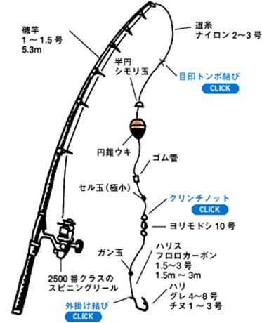 フカセ釣り仕掛け
