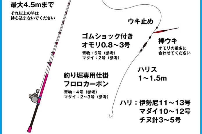 正徳丸の基本タックル