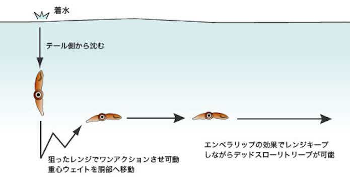 ズィークイッドの使い方
