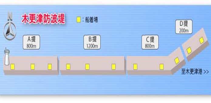 木更津沖堤防　Ａ堤防　Ｂ堤防　Ｃ堤防　Ｄ堤防