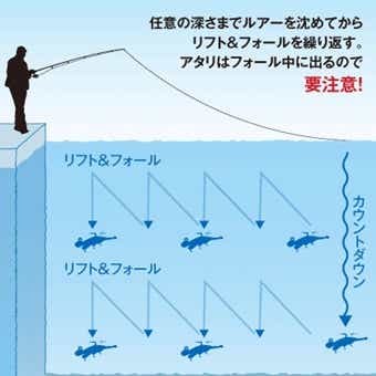 ジグ単　アジング