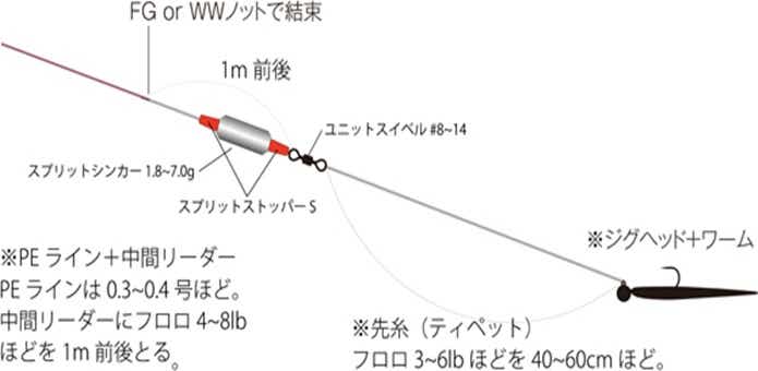 アジング　スプリットリグ