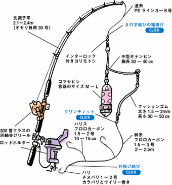 伊豆船イサキ仕掛け図