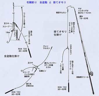 磯の王者・石鯛への挑戦状！「石鯛仕掛け」磯・船・堤防の6種とは | TSURI HACK[釣りハック]