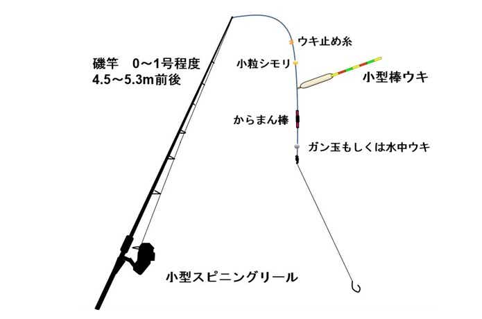メバルのウキ釣り仕掛けの画像