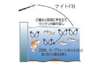 アイスジグのアクション3の画像