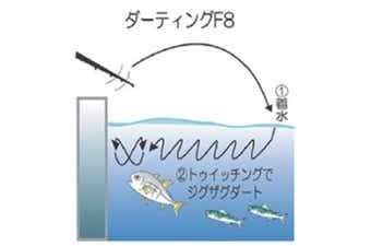 アイスジグのアクション4の画像