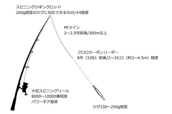 丹後ジギング　ジグ　5本セット 日本海】丹後ジギングでオススメジグを紹介！ブリ、ヒラマサ釣