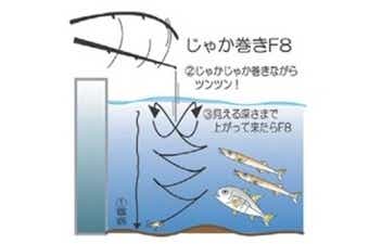 アイスジグのアクション5の画像