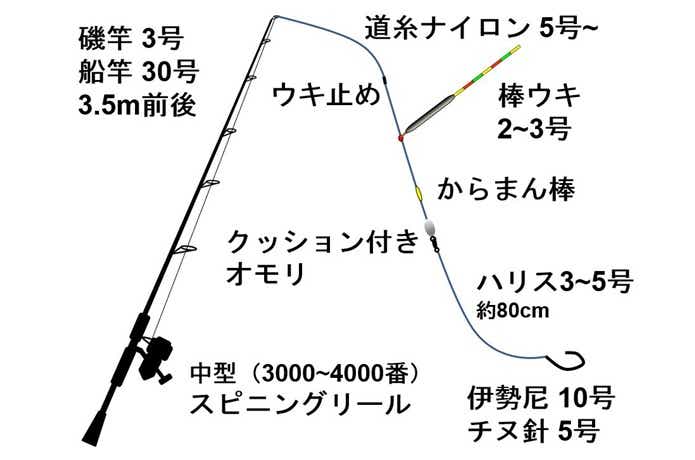 YAMASHITA海上釣堀セット 長