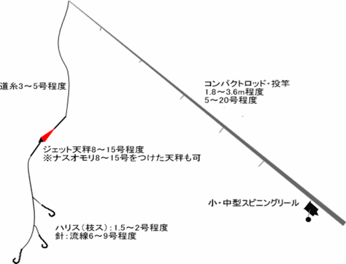 日間賀島　釣り　仕掛け