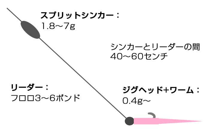 アジング スプリットショット
