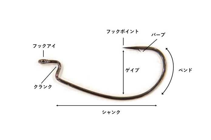 フック名称の画像