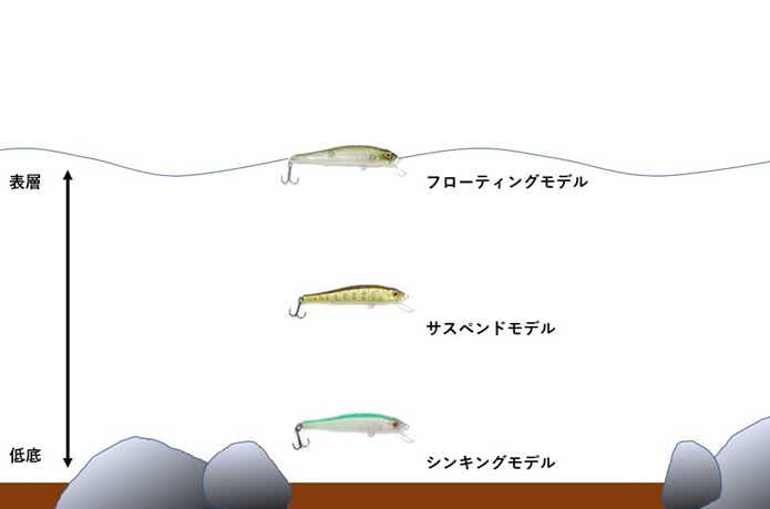 ミノーの浮力の画像