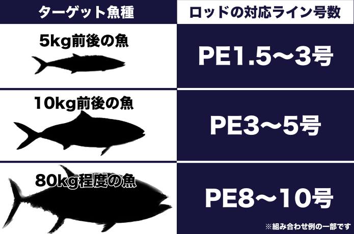 オフショアキャスティングロッドおすすめ25選！魚種ごとの選び方