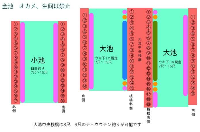 厚木へら鮒センターのイラスト