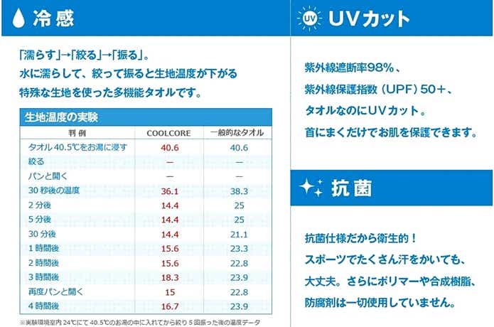 クールコアタオル