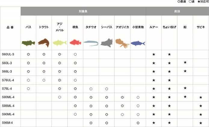 シマノの【フリーゲーム】は究極の万能竿！？オールマイティーロッドの