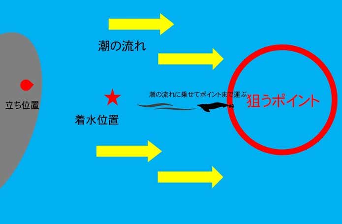 エギングのバックドリフト