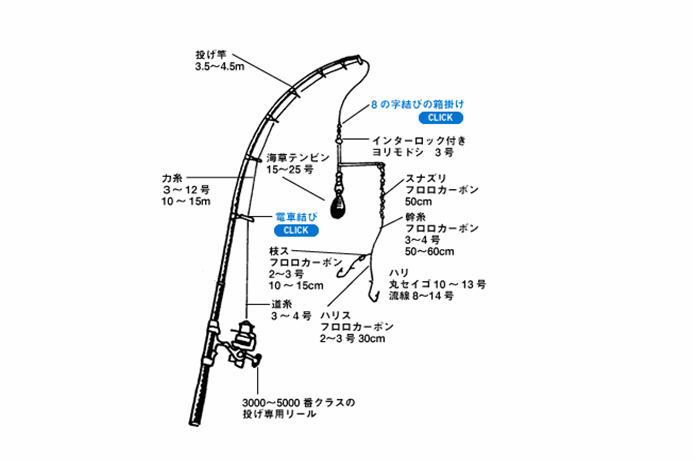 投げ釣り仕掛け