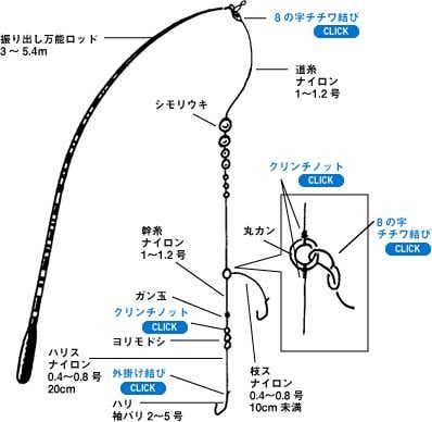 フナ釣りの仕掛け