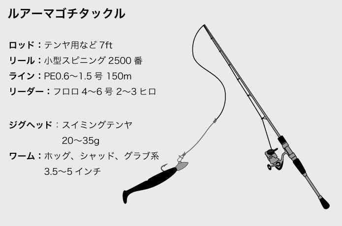 ルアーマゴチの仕掛け